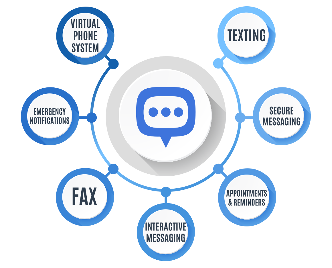 SMS communication